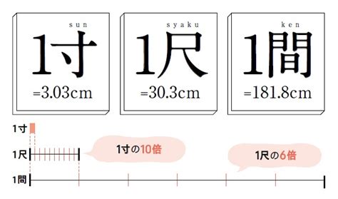 1尺12寸